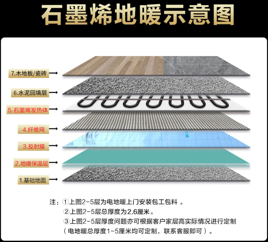 信阳 石墨烯电地暖公司哪家好？施工质量核心标准